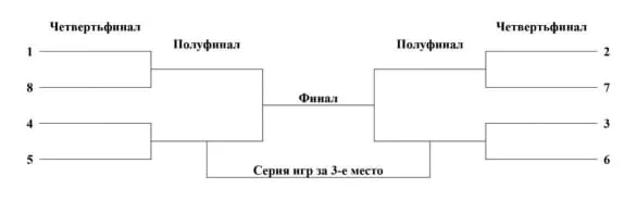 VTB League Scheme