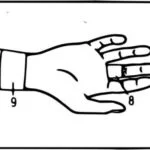Тейпирование среднего пальца (3)